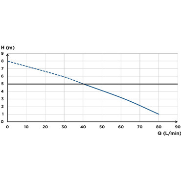 SFA sanibroyeur saniwall pro up broyeur fecaliënvermaler tegelbaar flow curve