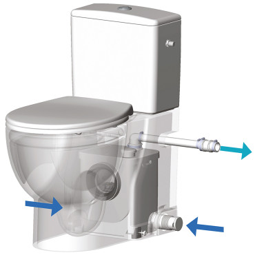 sanibroyeur sanicompact saniflush toilet