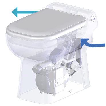 SFA sanibroyeur sanicompact luxe toilet avec broyeur dans salle de bains