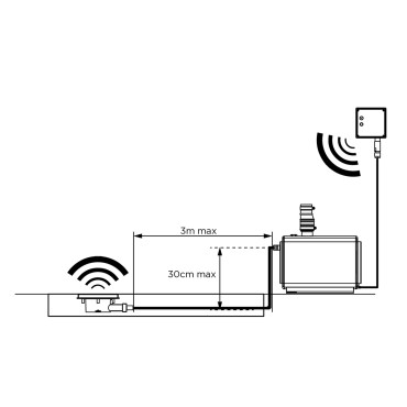 SFA sanifloor+ 1 pompe de douche diagram